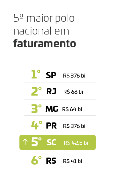 Faturamento